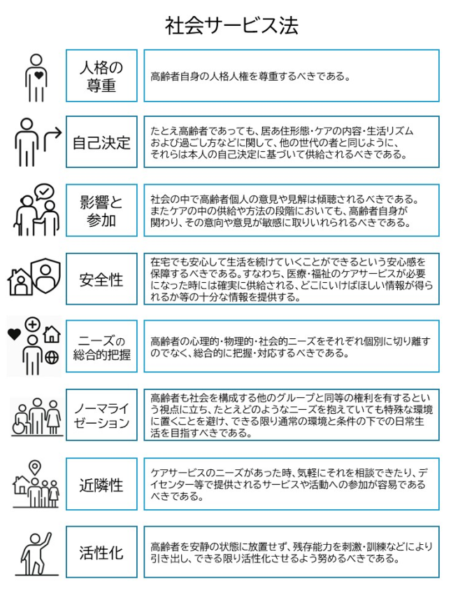 図：社会サービス法
