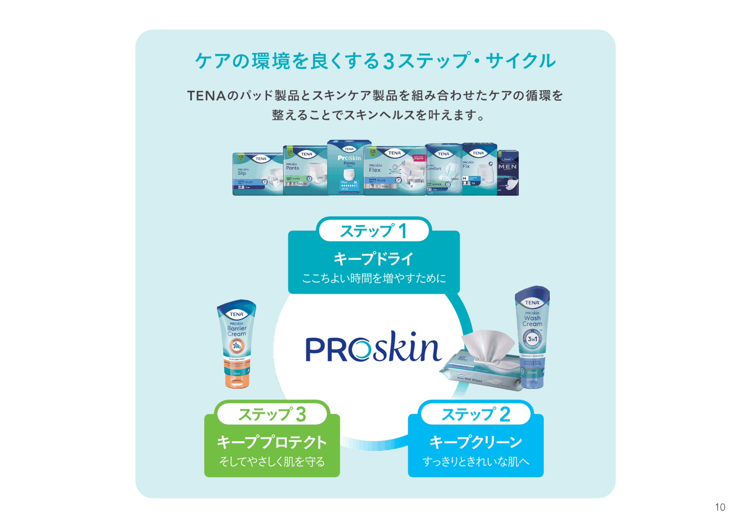 TENA製品シリーズのご紹介 | チームケア with TENA