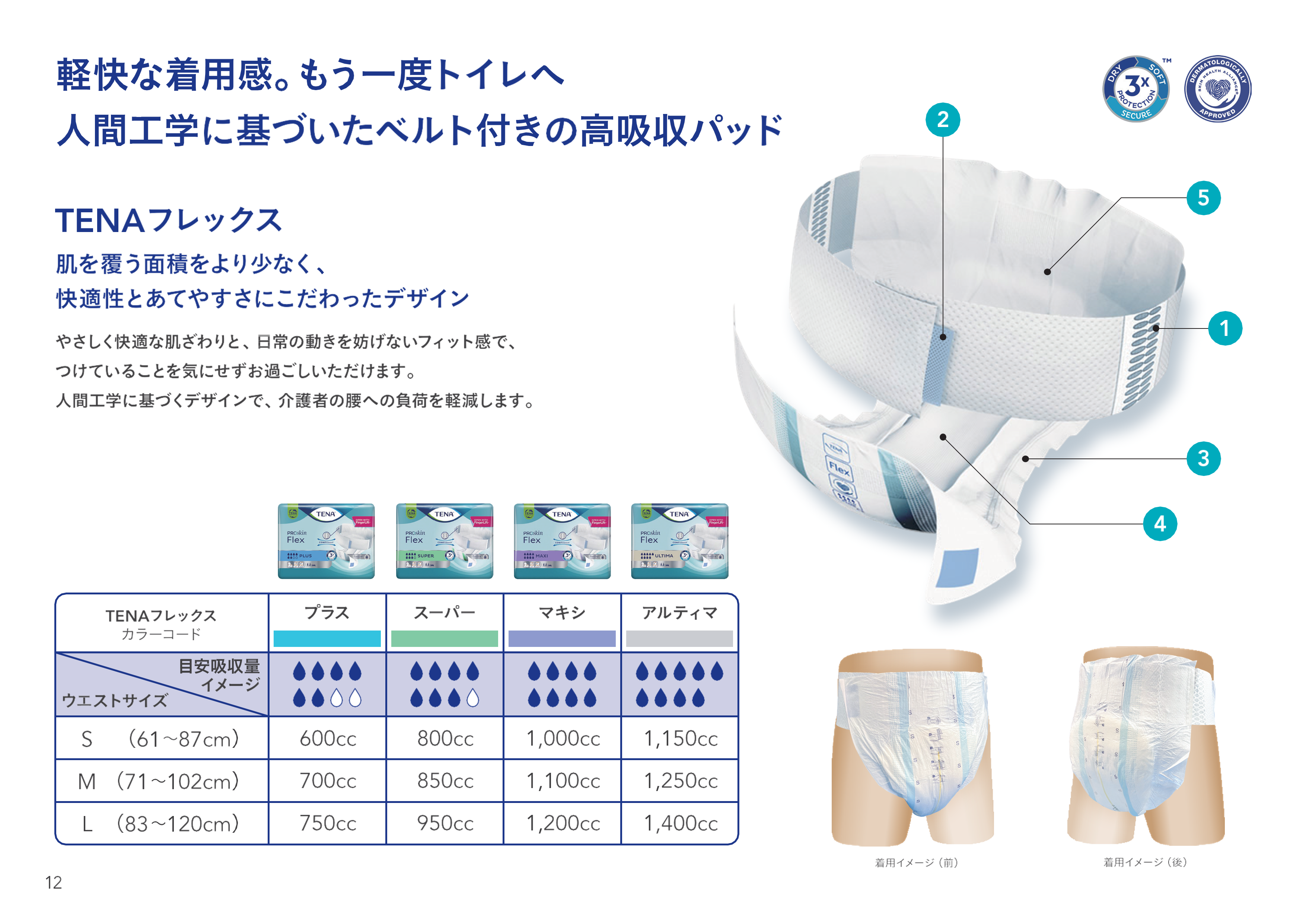 TENAパッド製品 | チームケア with TENA