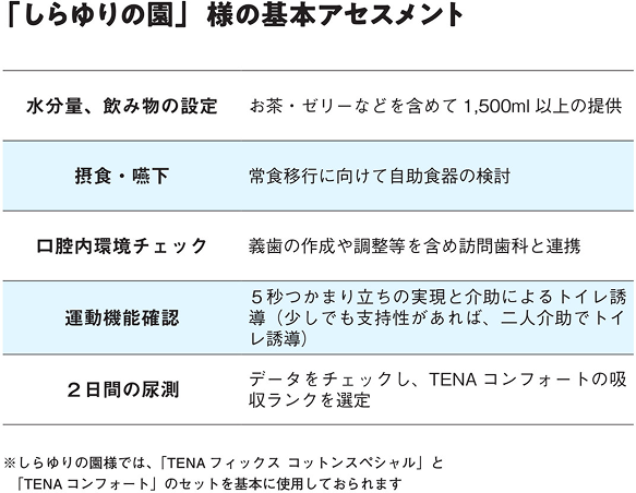 「しらゆりの園」様の基本アセスメント